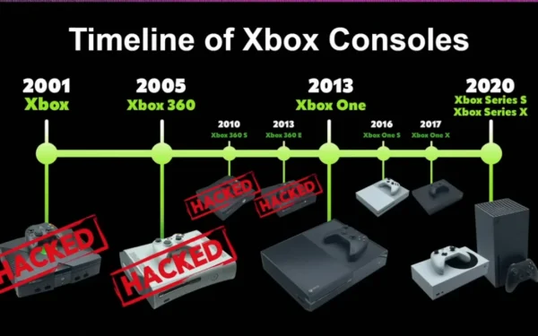 Xbox One feltörve 12 év után – a Microsoft legbiztonságosabb konzolja megbukott
