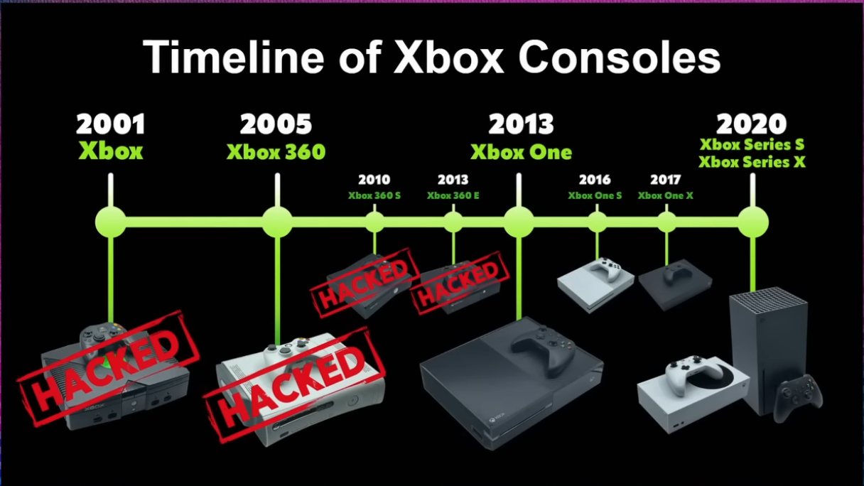 Xbox One feltörve 12 év után – a Microsoft legbiztonságosabb konzolja megbukott