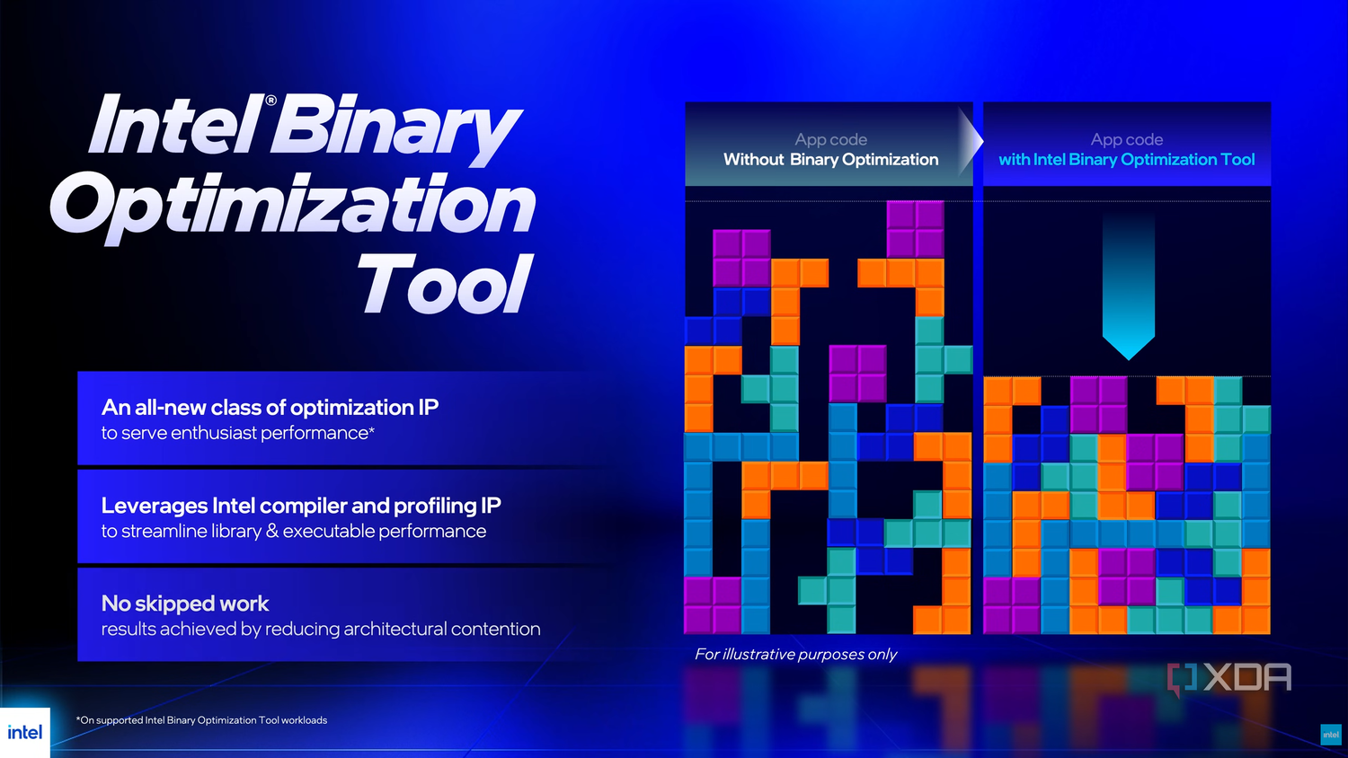 Intel új Binary Optimization Toolja problémát okozhat a benchmark teszteknél