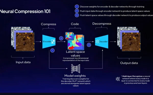 Intel TSNC: A Játékvilág Új Korszaka