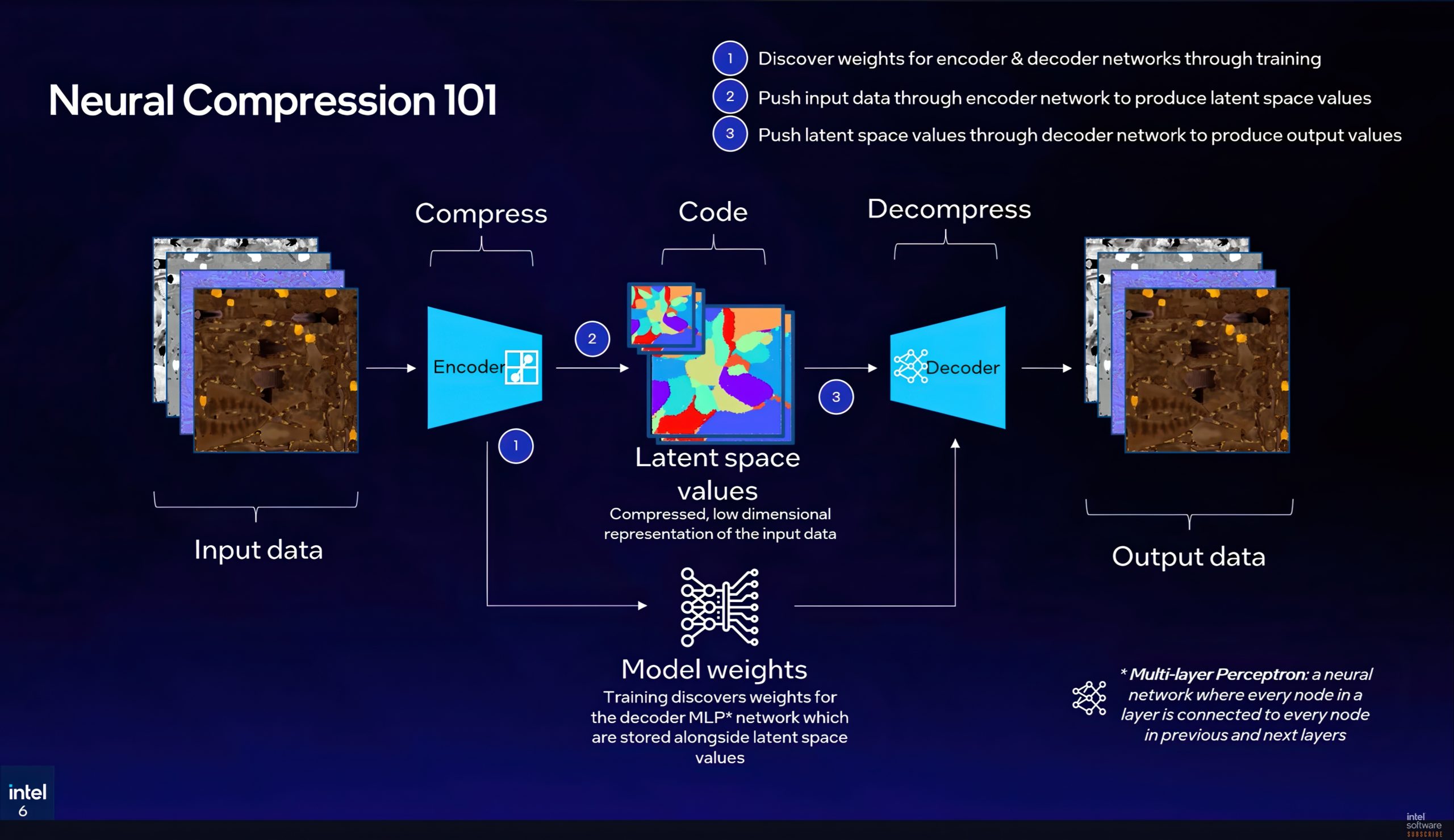 Intel TSNC: A Játékvilág Új Korszaka