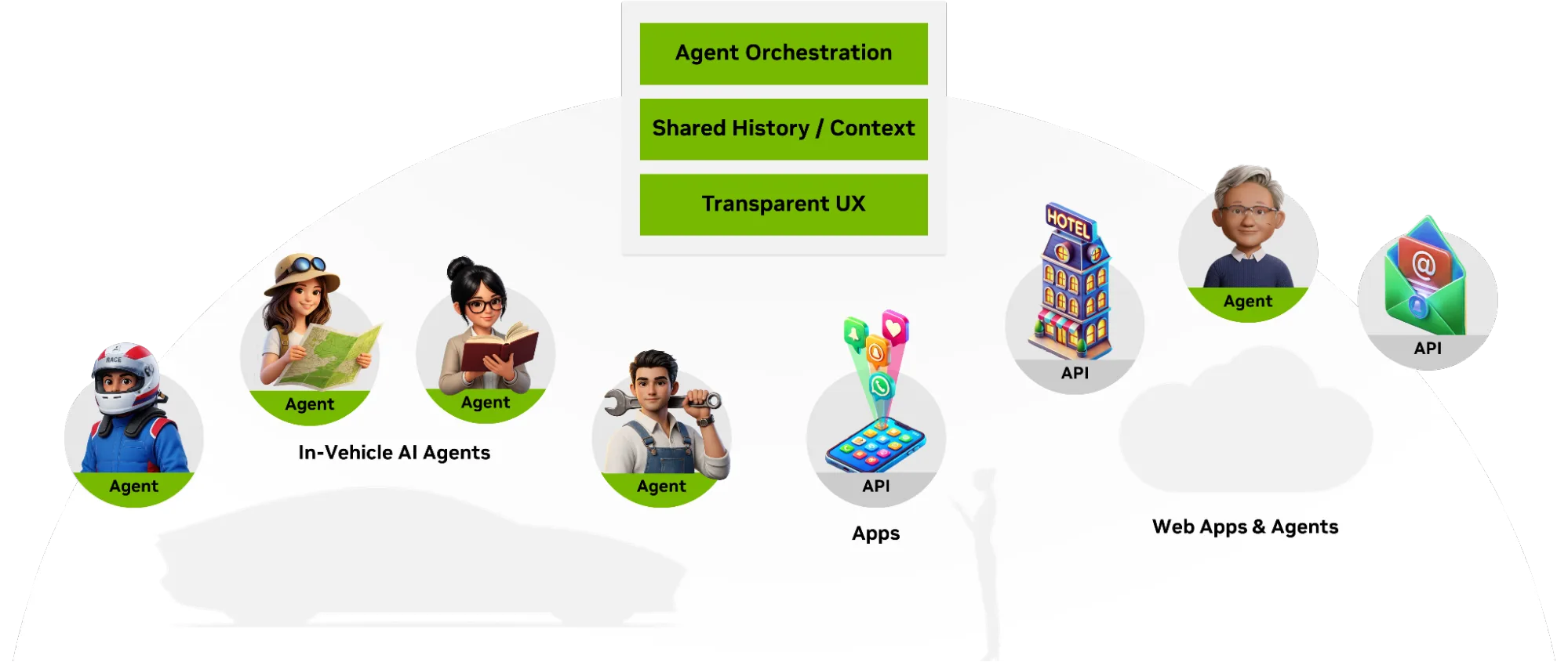 NVIDIA járműfedélzeti AI-agent autó és cloud kapcsolat
