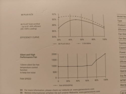 A DeepCool PN850M terhelésfüggő ventilátorszabályozásának diagramja