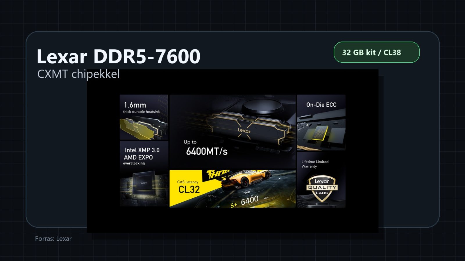 Lexar DDR5-7600: kínai CXMT chipek kerülhetnek a gyors gamer memóriába