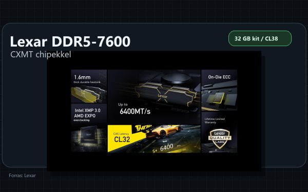 Lexar DDR5-7600: kínai CXMT chipek kerülhetnek a gyors gamer memóriába