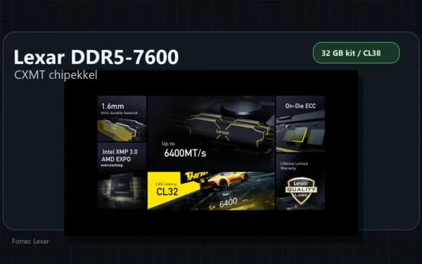 Lexar DDR5-7600: kínai CXMT chipek kerülhetnek a gyors gamer memóriába