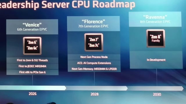 Az AMD EPYC roadmapjának képkockája