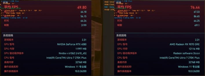RTX 4080M és RX 9070 GRE Cyberpunk 2077 benchmark összehasonlítás