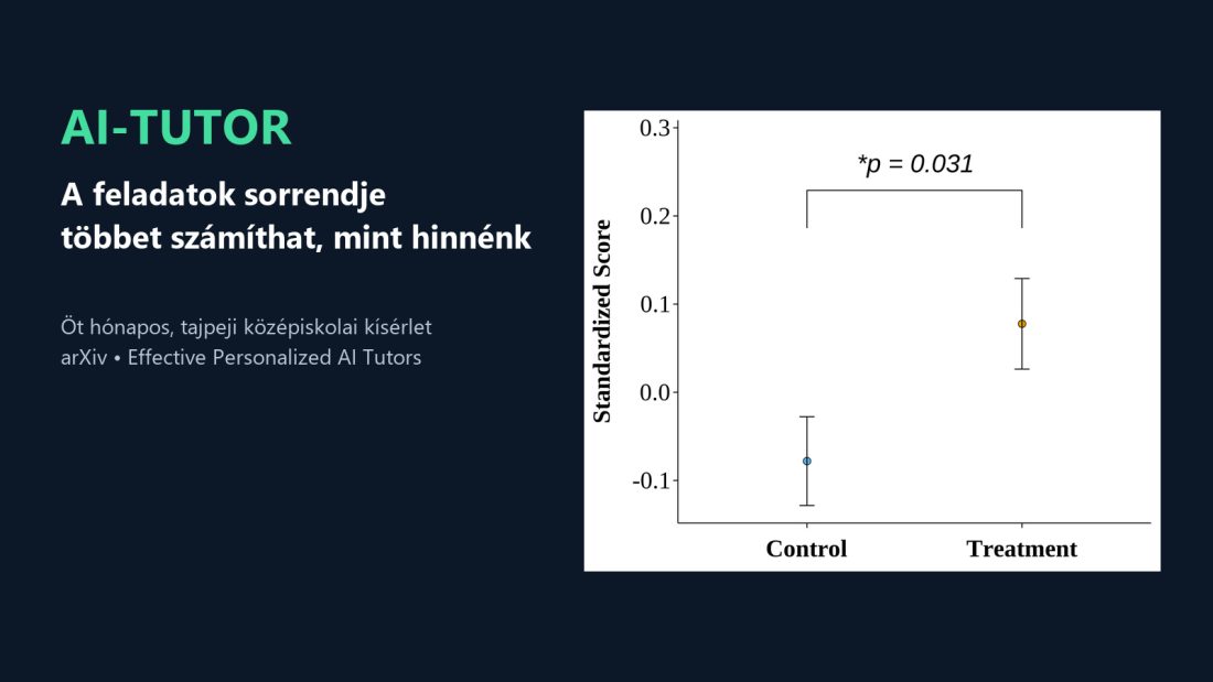 Az AI-tutor nem attól lett jobb, hogy többet beszélt