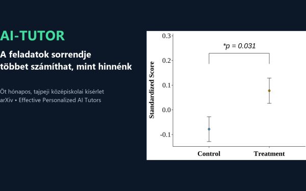 Az AI-tutor nem attól lett jobb, hogy többet beszélt
