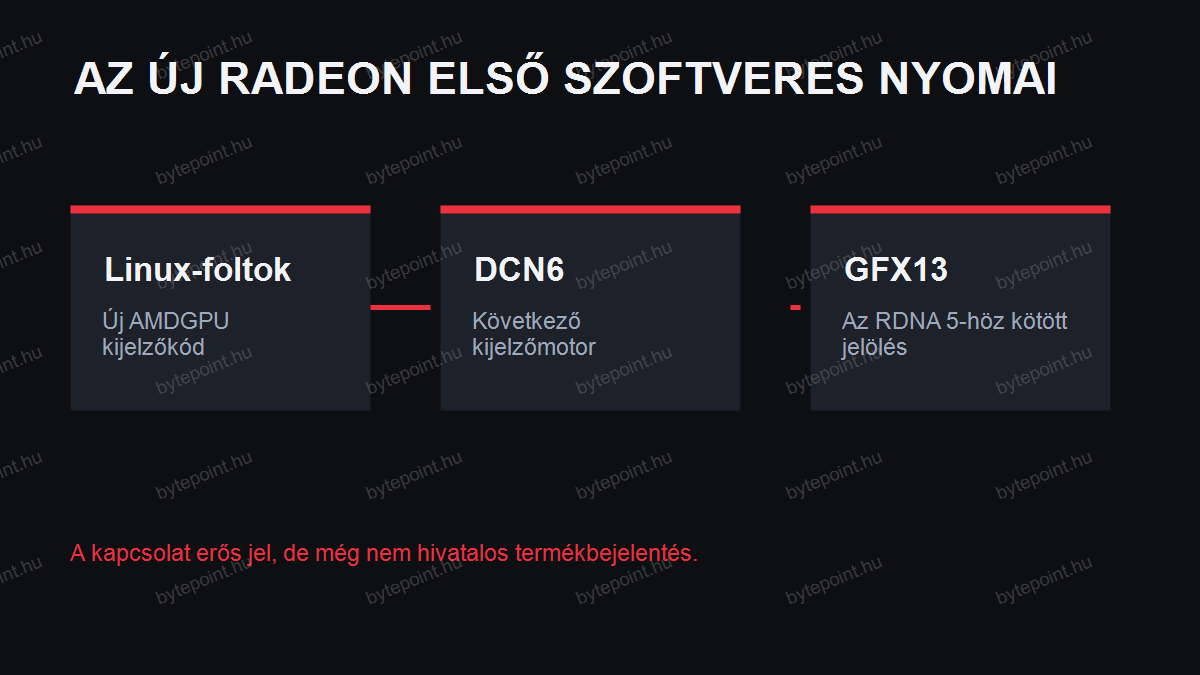 Az AMD DCN6 és GFX13 jelöléseinek kapcsolata a Linux-foltokban