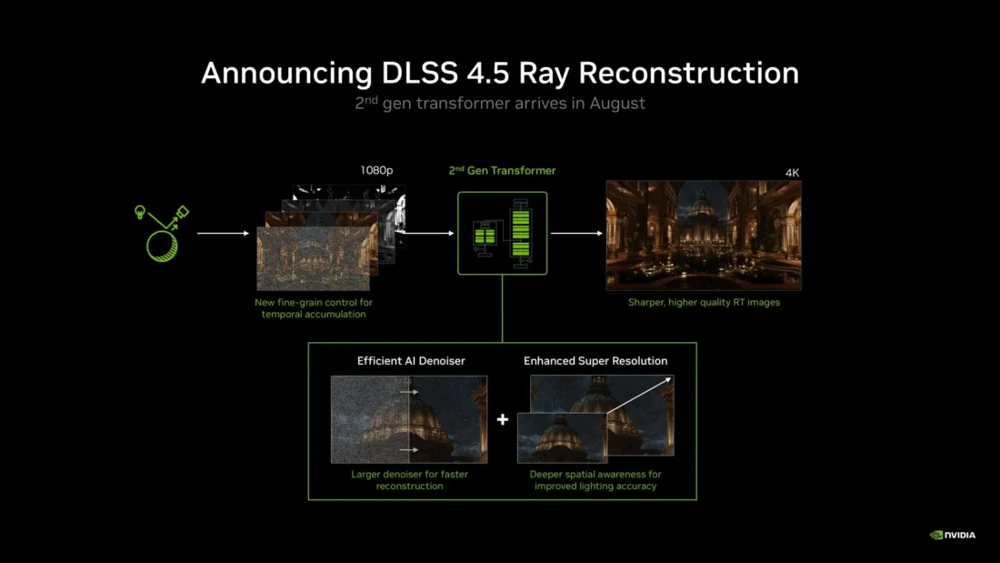 A DLSS 4.5 Ray Reconstruction augusztusban minden RTX-kártyára megérkezik