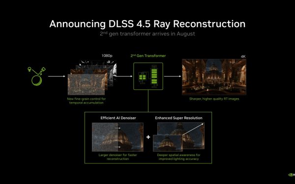 A DLSS 4.5 Ray Reconstruction augusztusban minden RTX-kártyára megérkezik