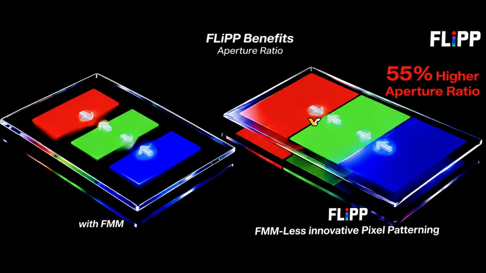 Az LG Display FLiPP OLED-technológiájának bemutatóképe