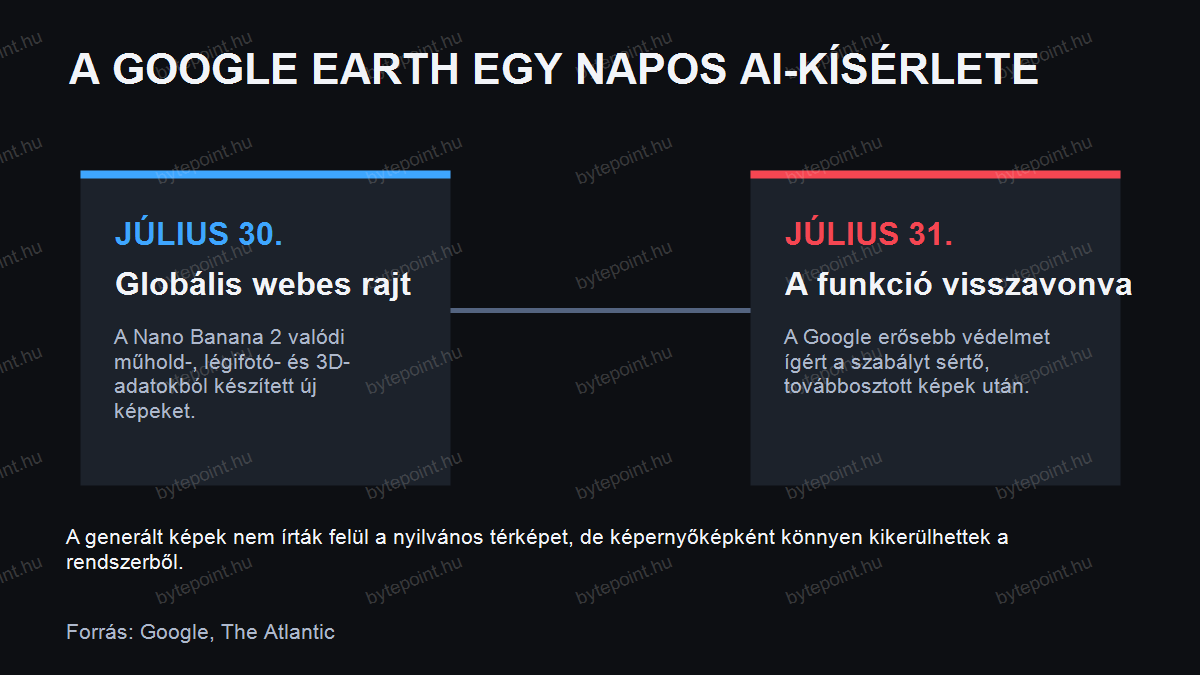 A Google Earth Nano Banana funkciójának egynapos története