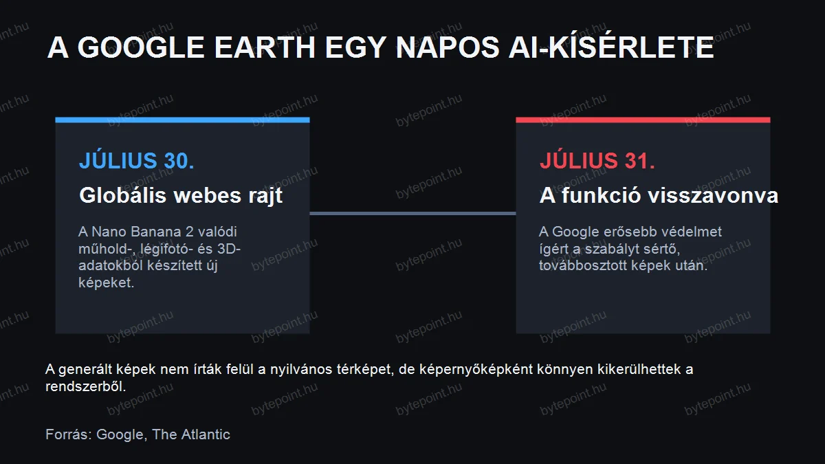 A Google Earth Nano Banana funkciójának egynapos története