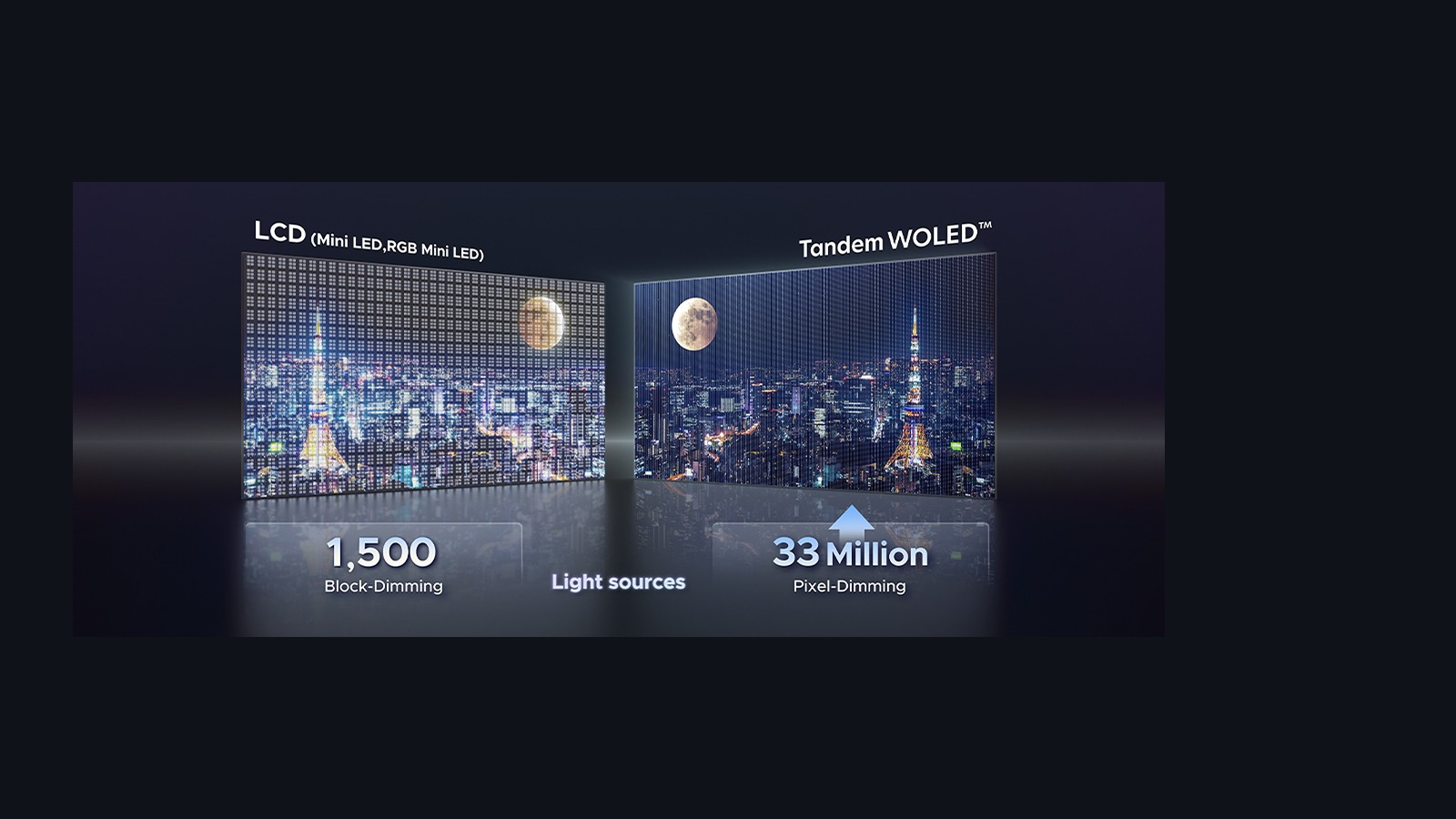 LG Display Tandem WOLED kijelző