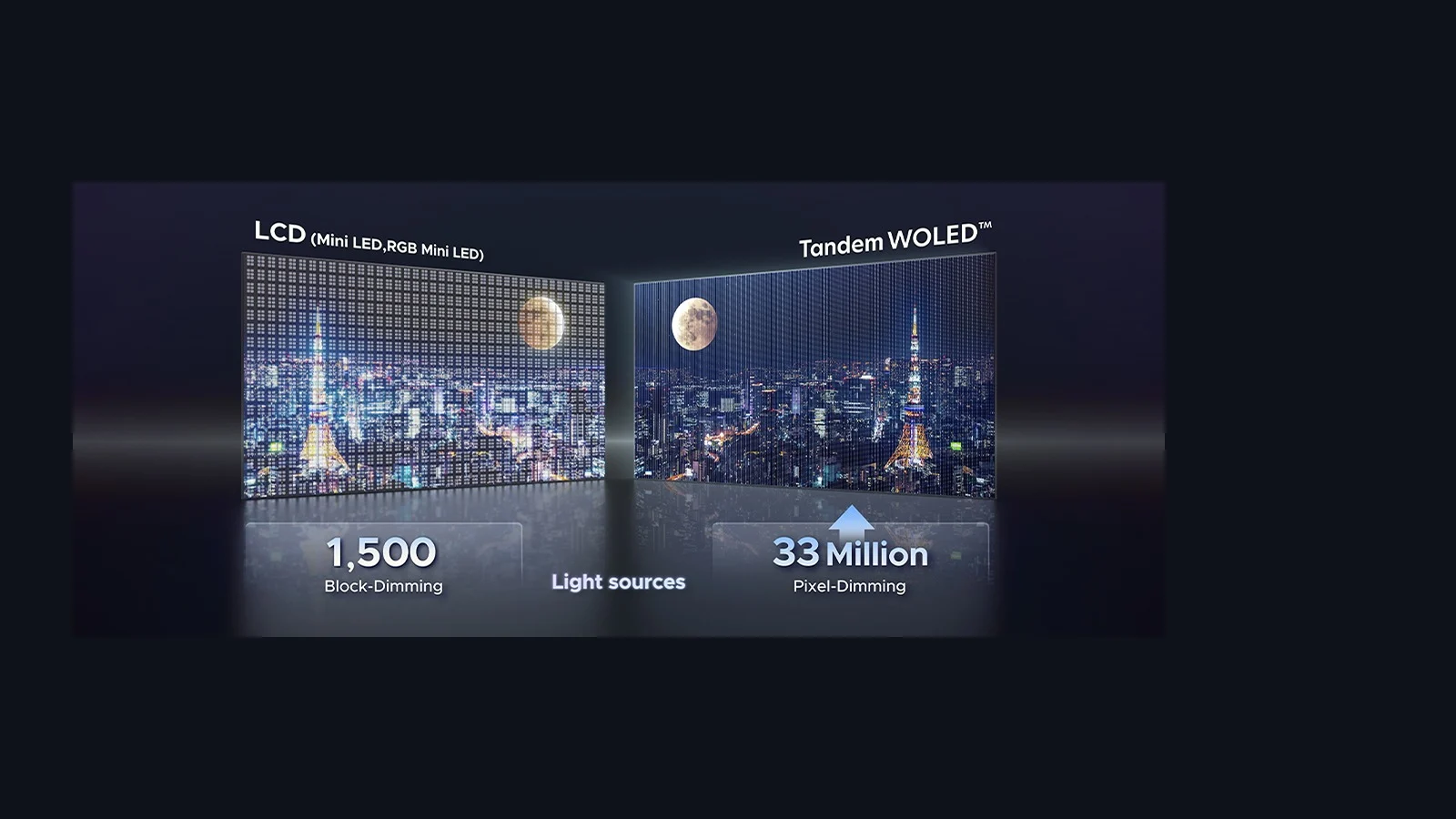 LG Display Tandem WOLED kijelző
