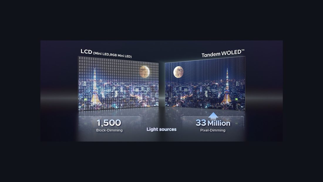 Az LG Display új OLED-panelje a fényerővel támad