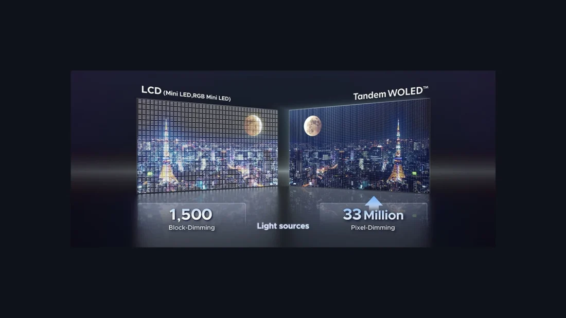Az LG Display új OLED-panelje a fényerővel támad