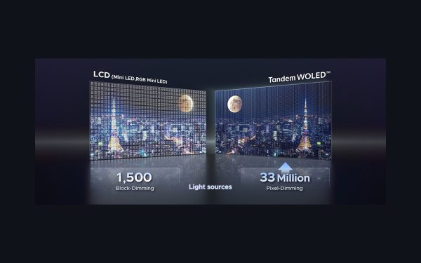 Az LG Display új OLED-panelje a fényerővel támad