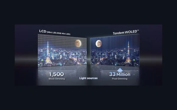 Az LG Display új OLED-panelje a fényerővel támad