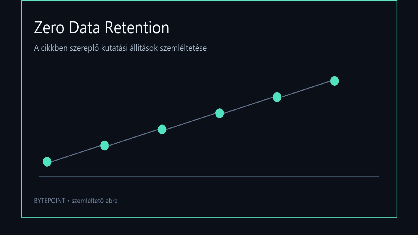 Az OpenAI adatmegőrzés nélküli biztonsági feldolgozásának szemléltető ábrája