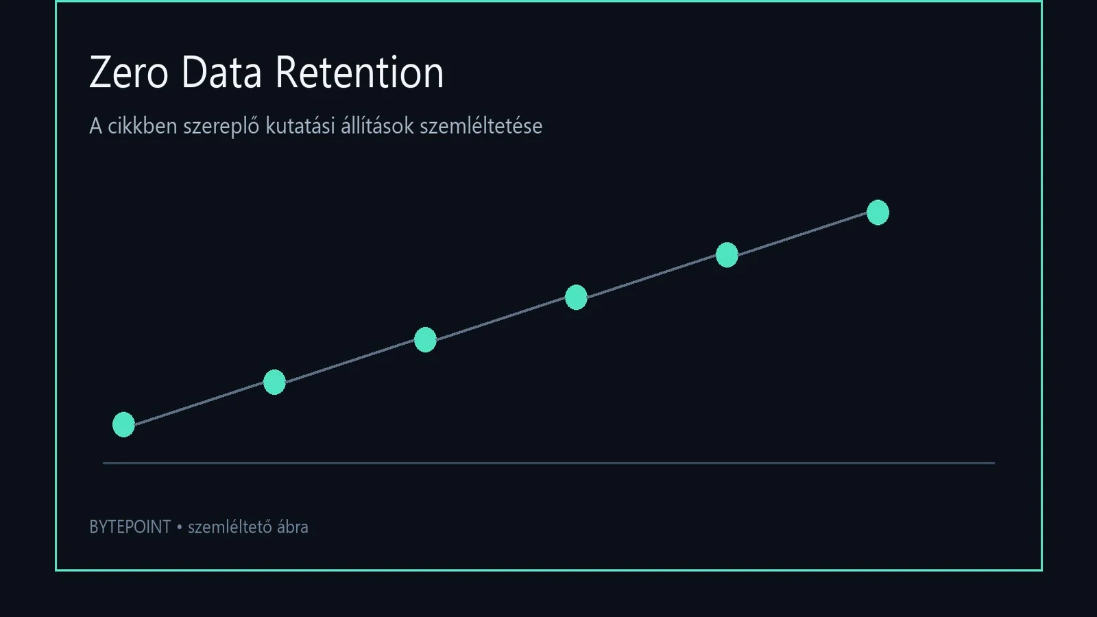 Az OpenAI adatmegőrzés nélküli biztonsági feldolgozásának szemléltető ábrája