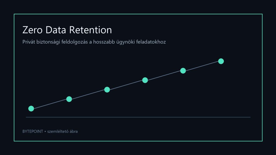 Az OpenAI a biztonsági ellenőrzést is megtartaná adatmegőrzés nélkül