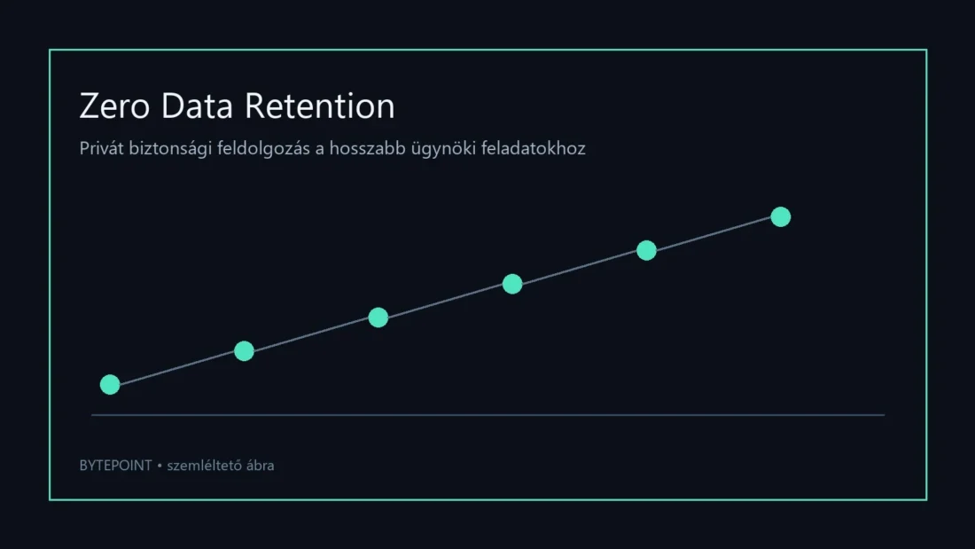 Az OpenAI a biztonsági ellenőrzést is megtartaná adatmegőrzés nélkül