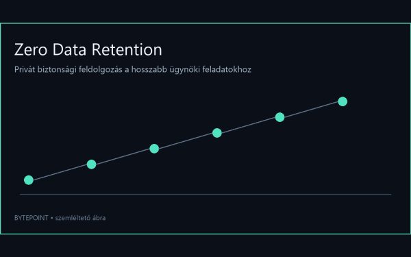 Az OpenAI a biztonsági ellenőrzést is megtartaná adatmegőrzés nélkül