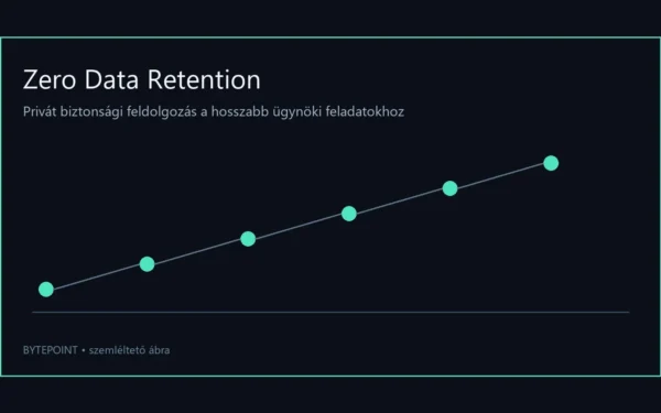 Az OpenAI a biztonsági ellenőrzést is megtartaná adatmegőrzés nélkül