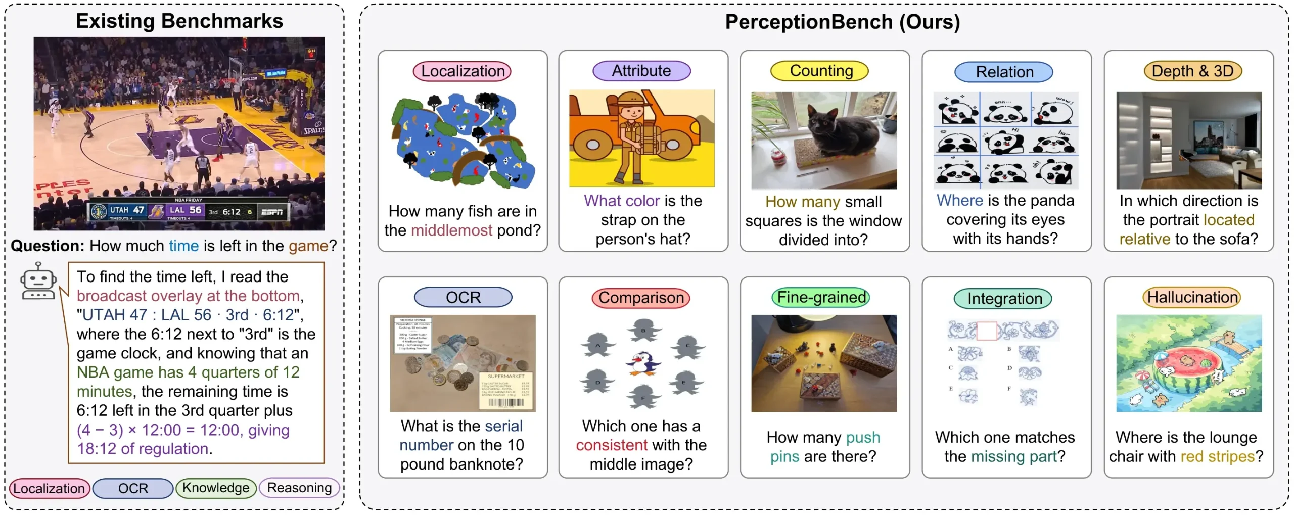 A Moonshot AI PerceptionBench hivatalos ábrája négy vizuális észlelési feladattal