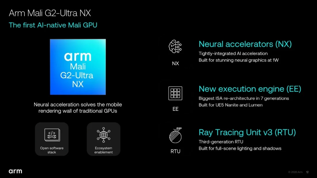 Arm Mali G2-Ultra NX: mobil GPU neurális felskálázással és NFRU képkockagenerálással
