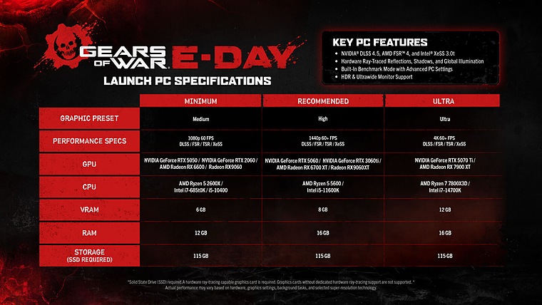 A Gears of War: E-Day hivatalos PC rendszerkövetelményei Minimum, Recommended és Ultra kategóriákban