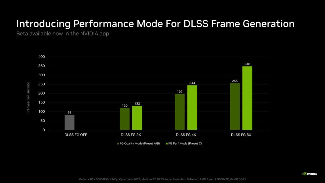 RTX 30-on is fut az Nvidia gyorsabb képkockagenerálása, egy mod segítségével