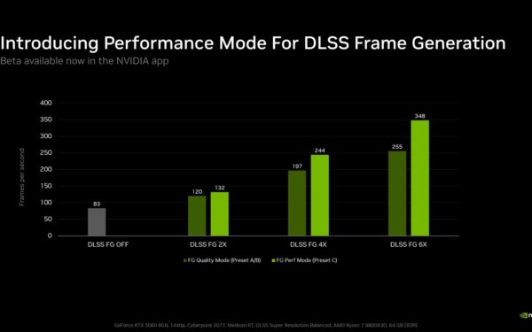 RTX 30-on is fut az Nvidia gyorsabb képkockagenerálása, egy mod segítségével