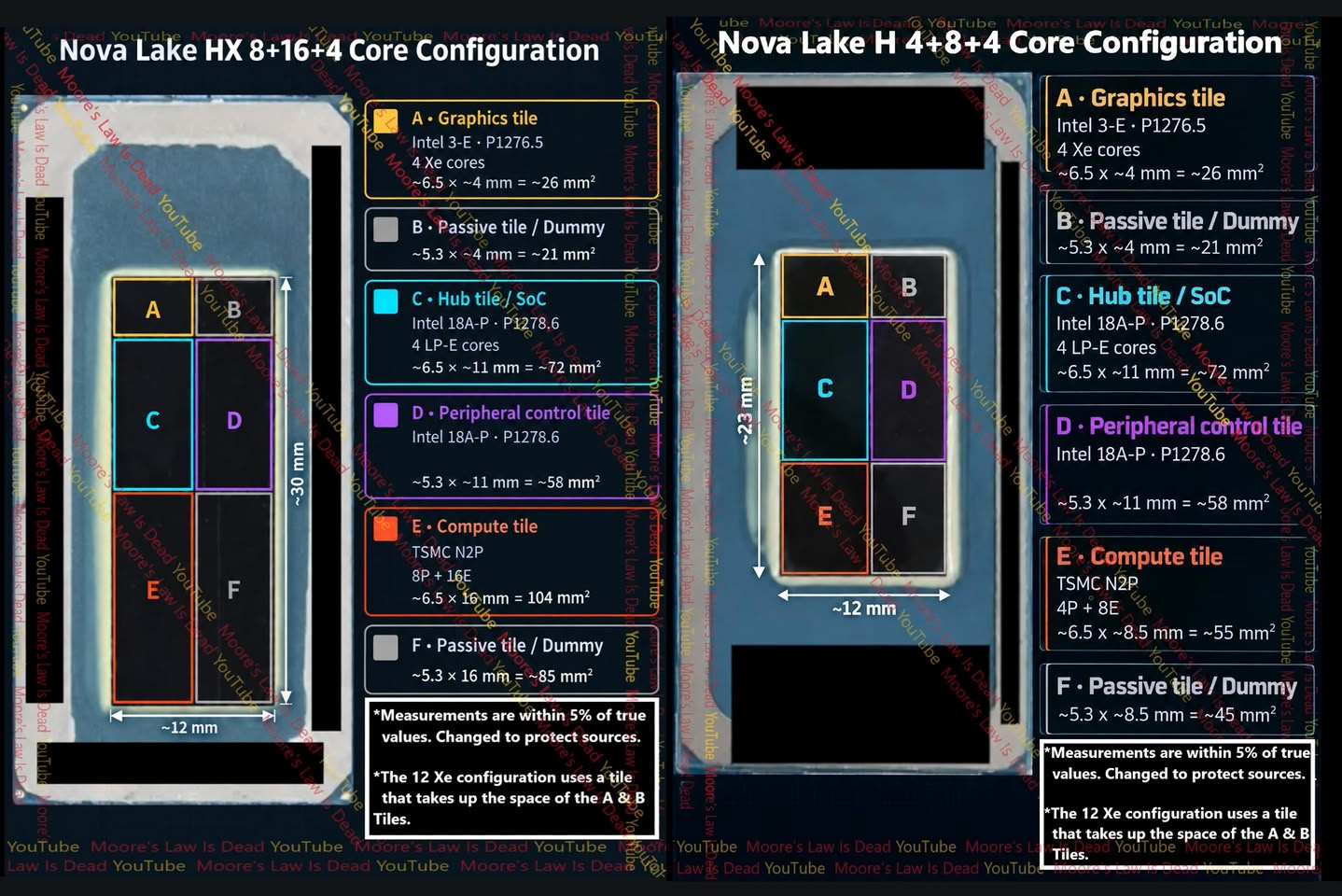 Az Intel Nova Lake-HX és Nova Lake-H kiszivárgott, jelölt lapkafotói a csempék méretével és gyártástechnológiájával