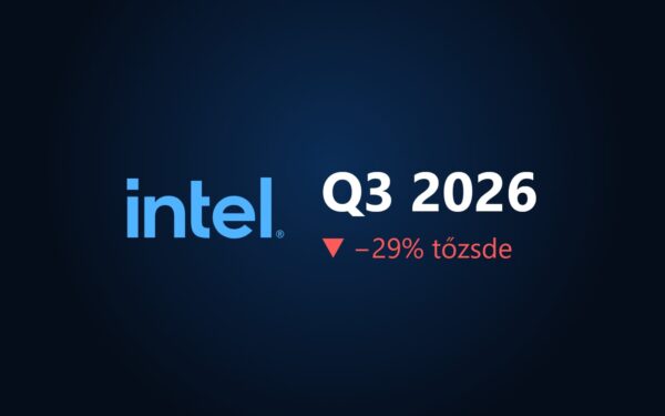 Közel 30 százalékot zuhant az Intel részvénye, a PC-piacot a drága memória fogja vissza