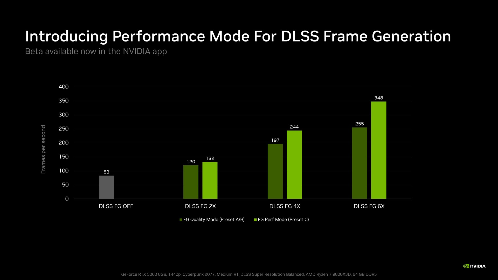 Az Nvidia diagramja a DLSS képkockagenerálás Preset C teljesítménymódjának gyorsulásáról